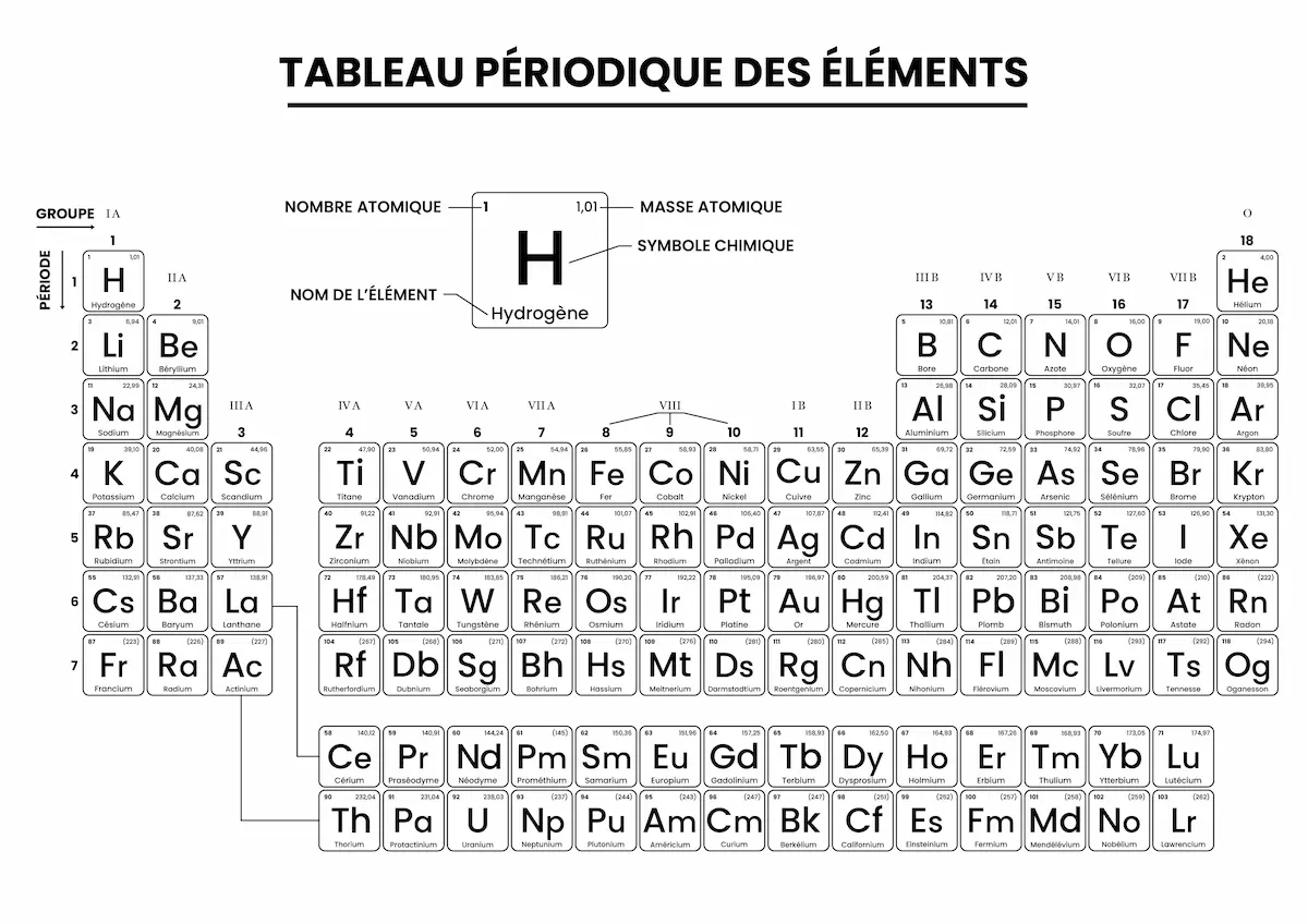 tableau périodique des éléments chimiques tartaix